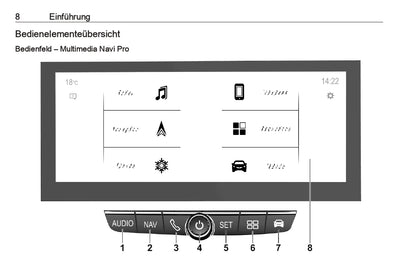 2020-2023 Opel Mokka / Mokka-e Infotainment Manual | German