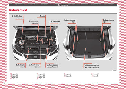 2017 Seat Ateca Bedienungsanleitung | Niederländisch