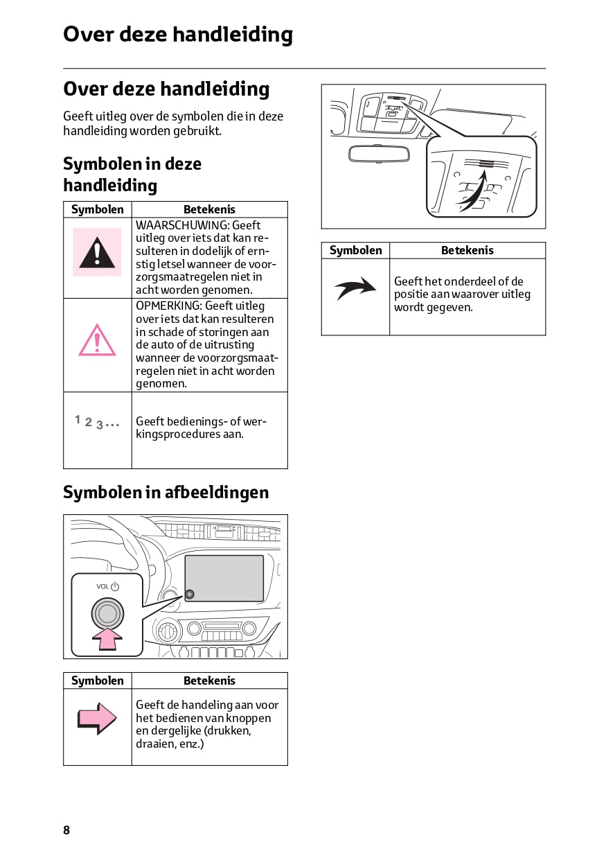 2024 Toyota Hilux Infotainment Manual | Dutch