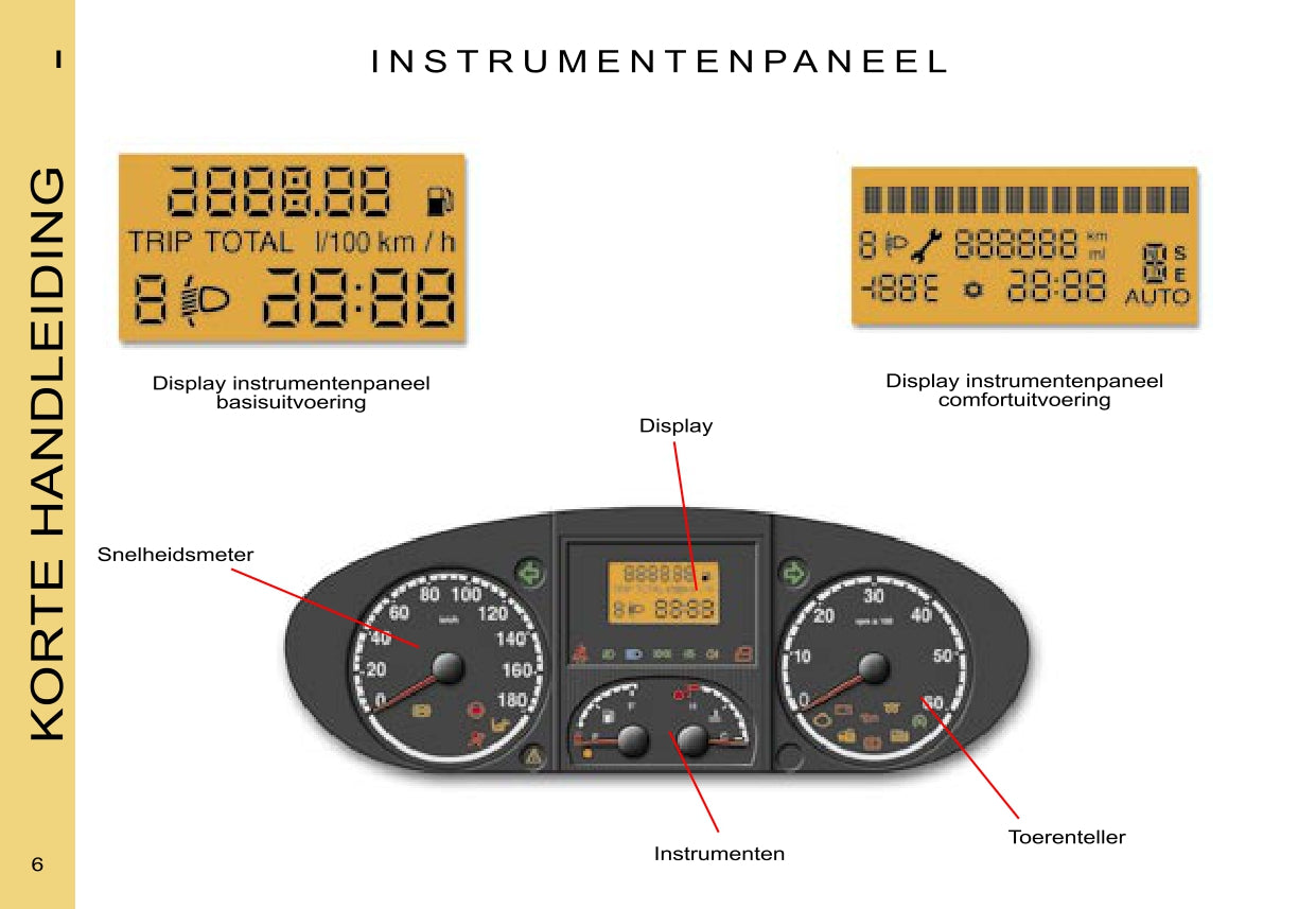 2006 Citroën Jumper Owner's Manual | Dutch