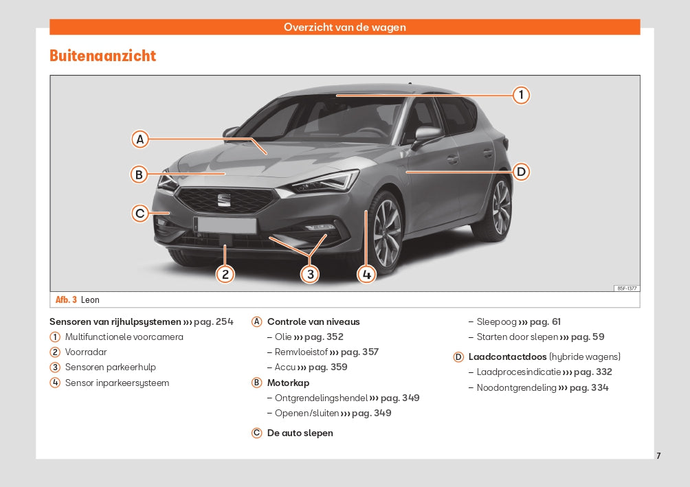 2022 Week 48 Seat Leon Manuel du propriétaire | Néerlandais