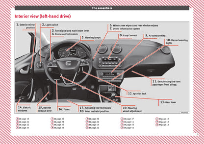 2016-2017 Seat Ibiza Owner's Manual | English