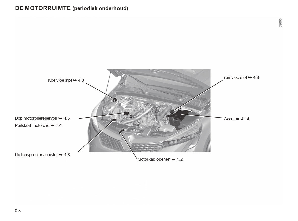 2023-2024 Renault Clio Owner's Manual | Dutch