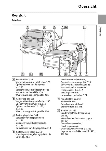 2022-2023 Toyota RAV4 HEV Owner's Manual | Dutch