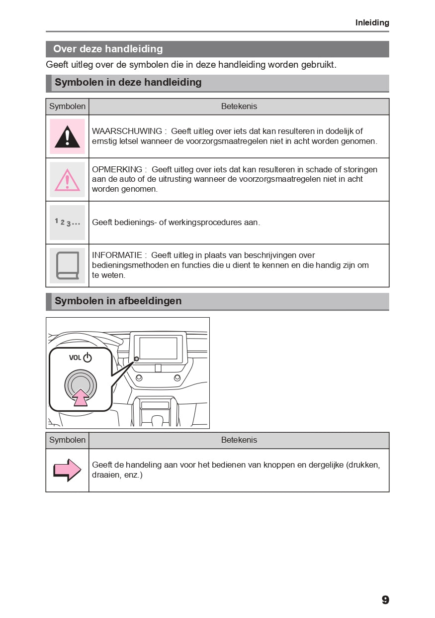 2024 Toyota Corolla Cross Infotainment Manual | Dutch