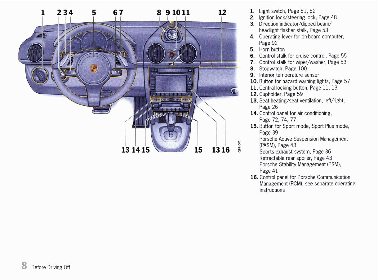 2012 Porsche Boxster/Boxster S/Boxster Spyder Owner's Manual | English