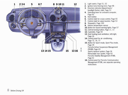 2012 Porsche Boxster/Boxster S/Boxster Spyder Owner's Manual | English