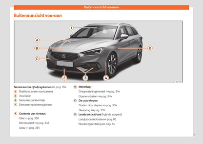 2023 Seat Leon Manuel du propriétaire | Néerlandais