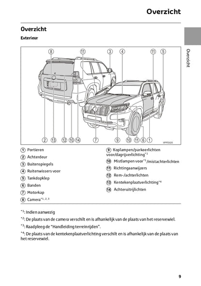 2022-2023 Toyota Land Cruiser Gebruikershandleiding | Nederlands