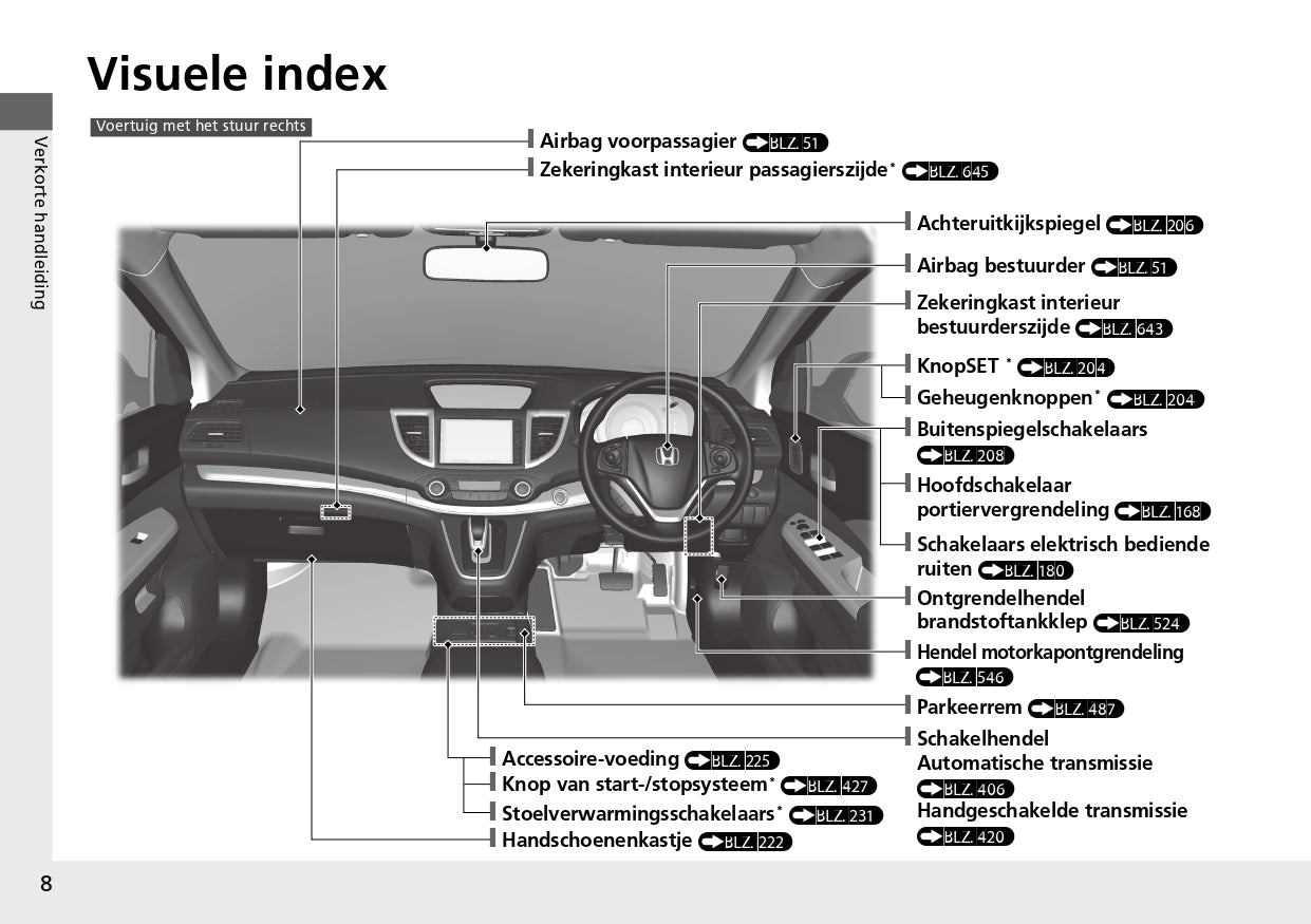 2013 Honda CR-V Manuel du propriétaire | Néerlandais