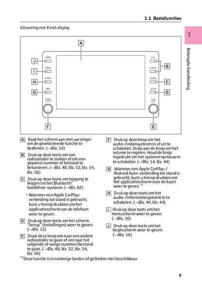 2023 Toyota Aygo X Infotainment Manual | Dutch