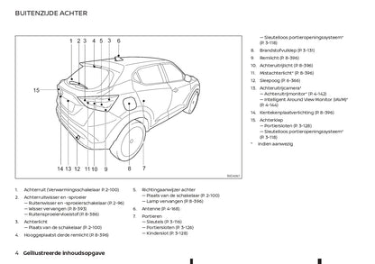 2021-2023 Nissan Juke Owner's Manual | Dutch