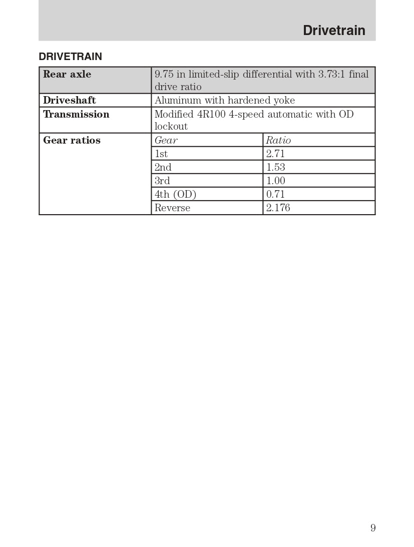 2004 Ford SVT F-150 Aanvullende Handleiding | Engels