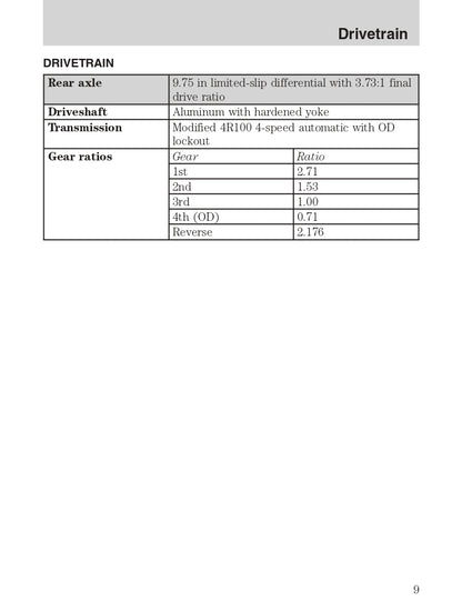 2004 Ford SVT F-150 Aanvullende Handleiding | Engels