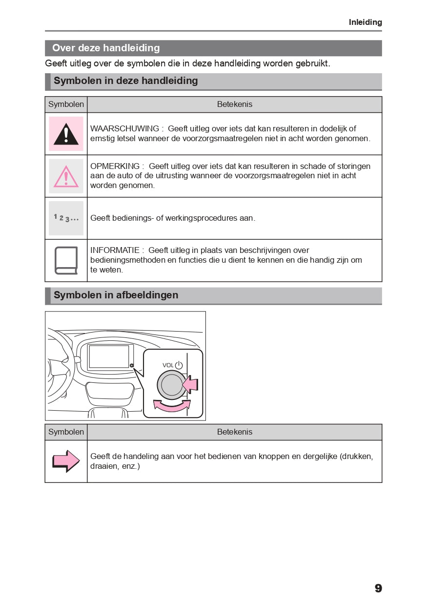 2024 Toyota Aygo X Infotainment Manual | Dutch