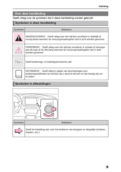 2024 Toyota Aygo X Infotainment Manual | Dutch