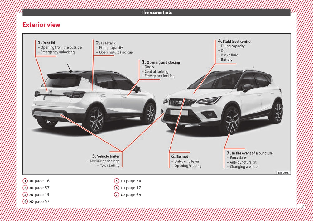 2018 Seat Arona Gebruikershandleiding | Engels