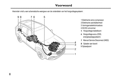 2020-2023 MG Ehs PHEV Gebruikershandleiding | Nederlands