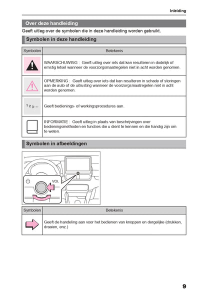 2024 Toyota Yaris Hybrid Infotainment Manual | Dutch