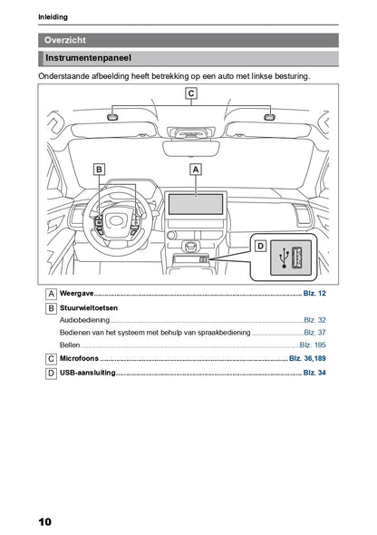 2022 Toyota bZ4X Infotainment Manual | Dutch