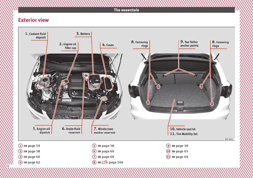 2018 Seat Arona Gebruikershandleiding | Engels