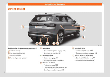 2020 Week 48 Cupra Ateca Bedienungsanleitung | Englisch