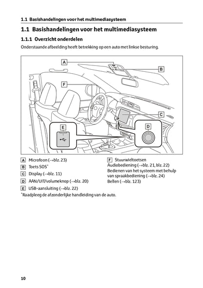 2024 Toyota Hilux Infotainment Manual | Dutch