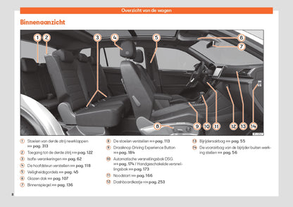 2024 Seat Tarraco Manuel du propriétaire | Néerlandais