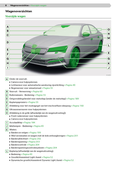 2021 Skoda Superb iV Owner's Manual | Dutch