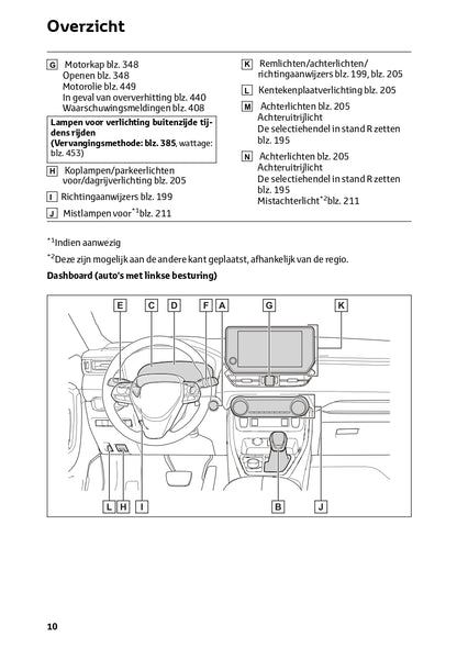 2023-2024 Toyota RAV4 Hybrid Owner's Manual | Dutch