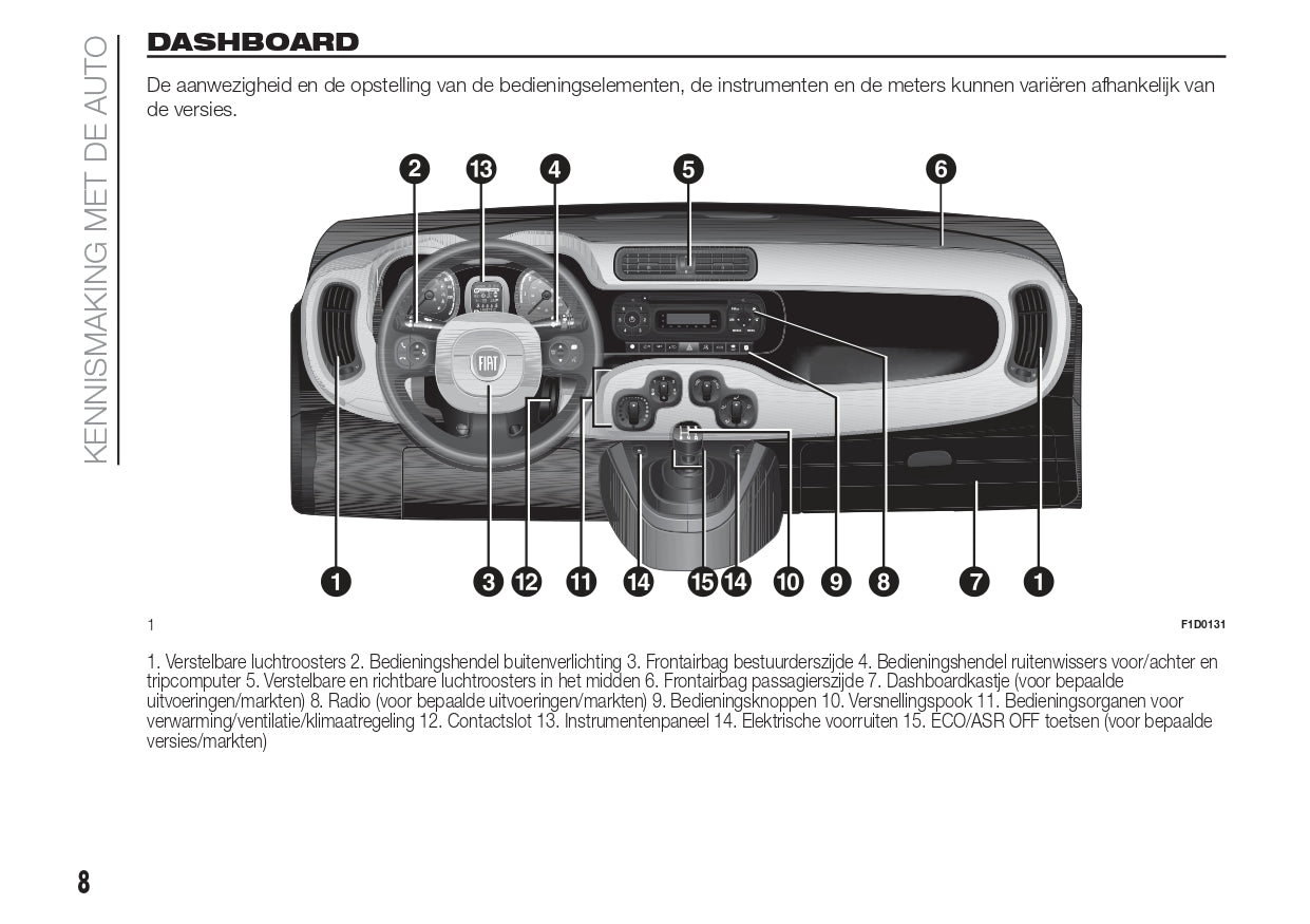 2016 Fiat Panda Owner's Manual | Dutch