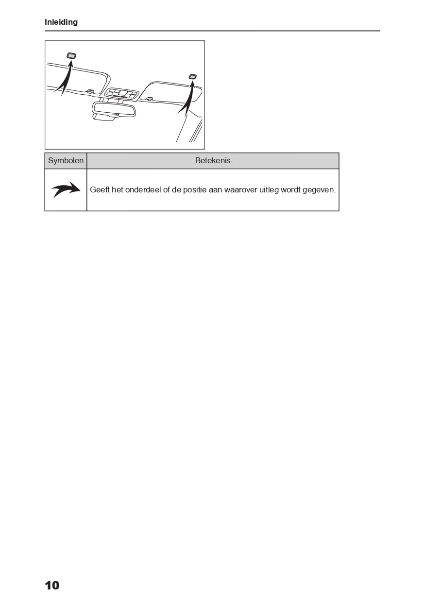 2024 Toyota Yaris Hybrid Infotainment Manual | Dutch