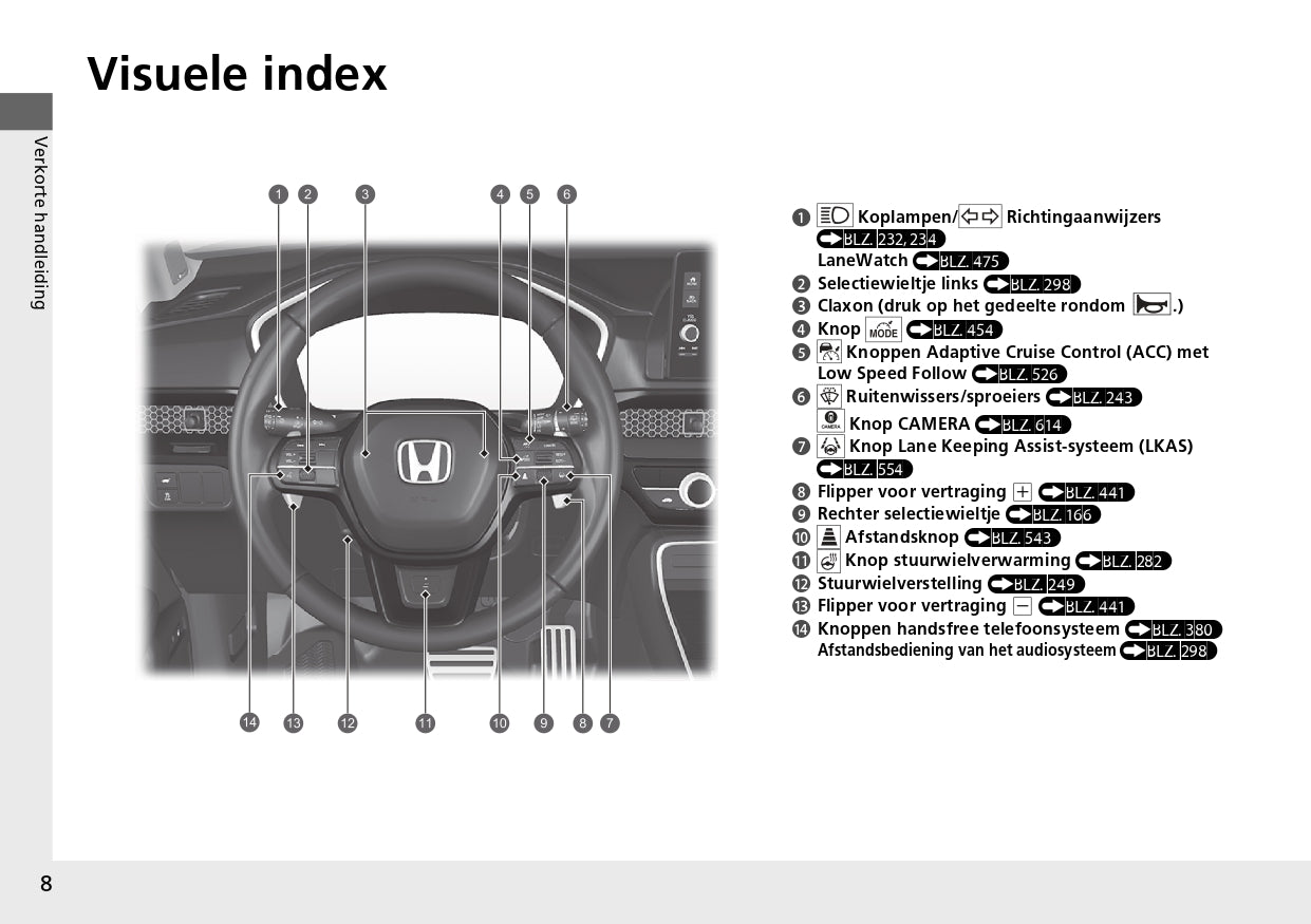 2024 Honda CR-V e:PHEV Owner's Manual | Dutch