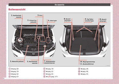 2018 Seat Ateca Owner's Manual | Dutch