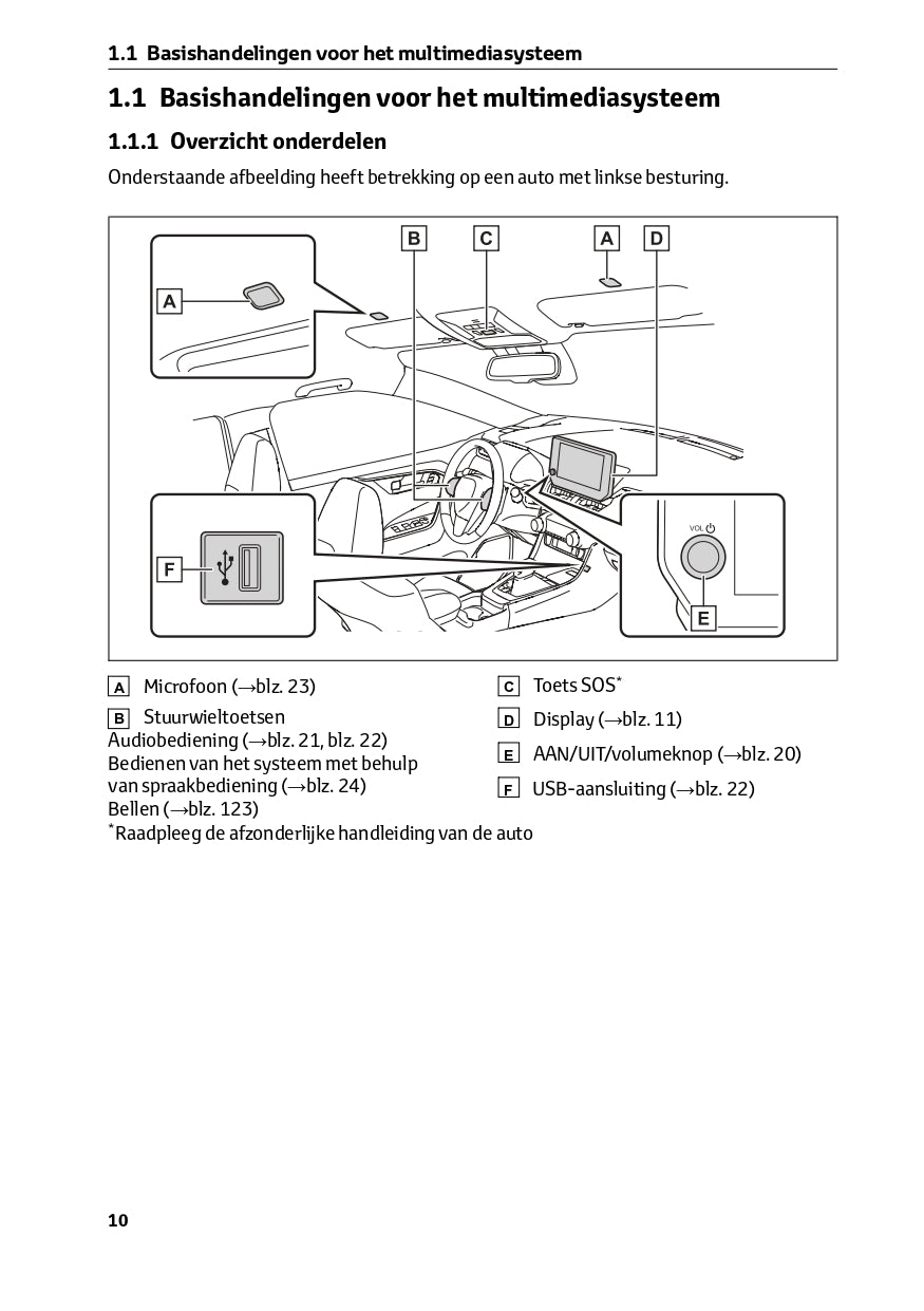 2023 Toyota RAV4 Infotainment Manual | Dutch