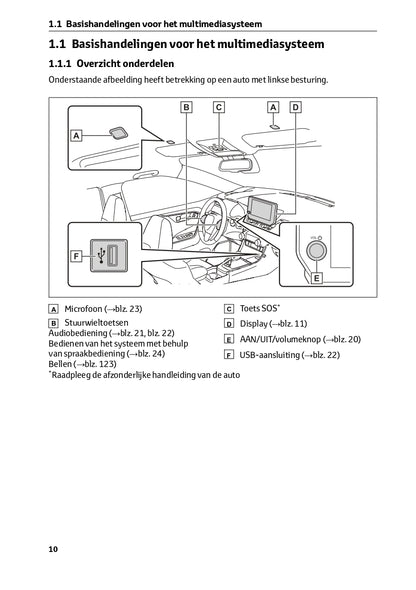 2023 Toyota RAV4 Infotainment Manual | Dutch