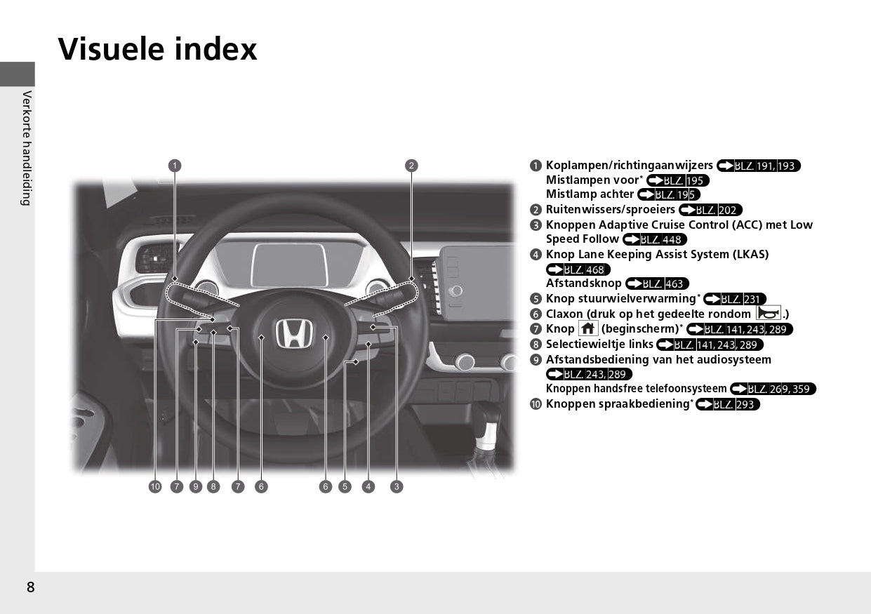 2023 Honda Jazz e:HEV Owner's Manual | Dutch