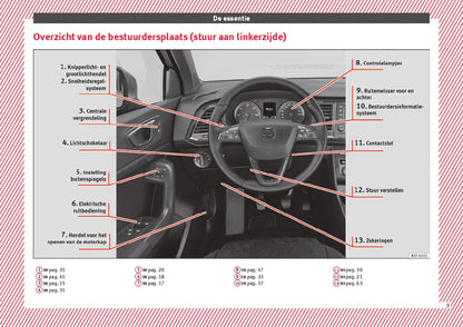 2018 Seat Ateca Owner's Manual | Dutch