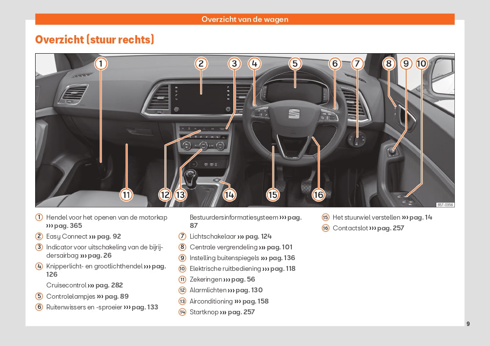 2020 Seat Ateca Owner's Manual | Dutch