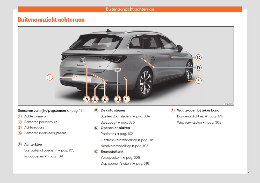 2023 Seat Leon Manuel du propriétaire | Néerlandais