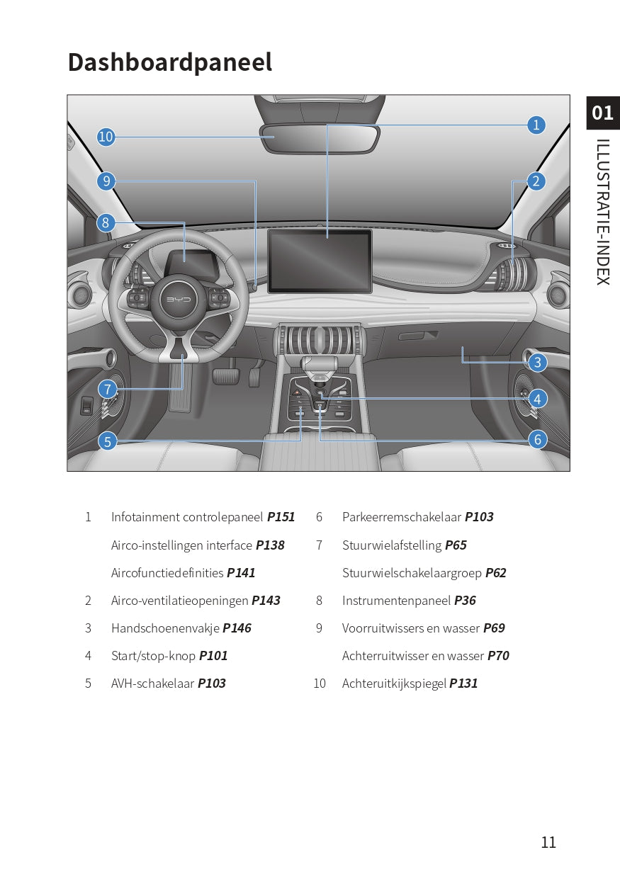 2022-2023 BYD Atto 3 Gebruikershandleiding | Nederlands