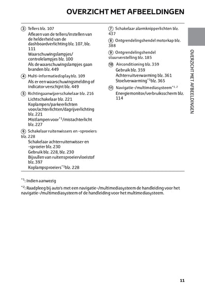 2021 Toyota RAV4 Hybrid Owner's Manual | Dutch