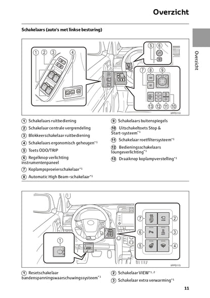 2022-2023 Toyota Land Cruiser Gebruikershandleiding | Nederlands