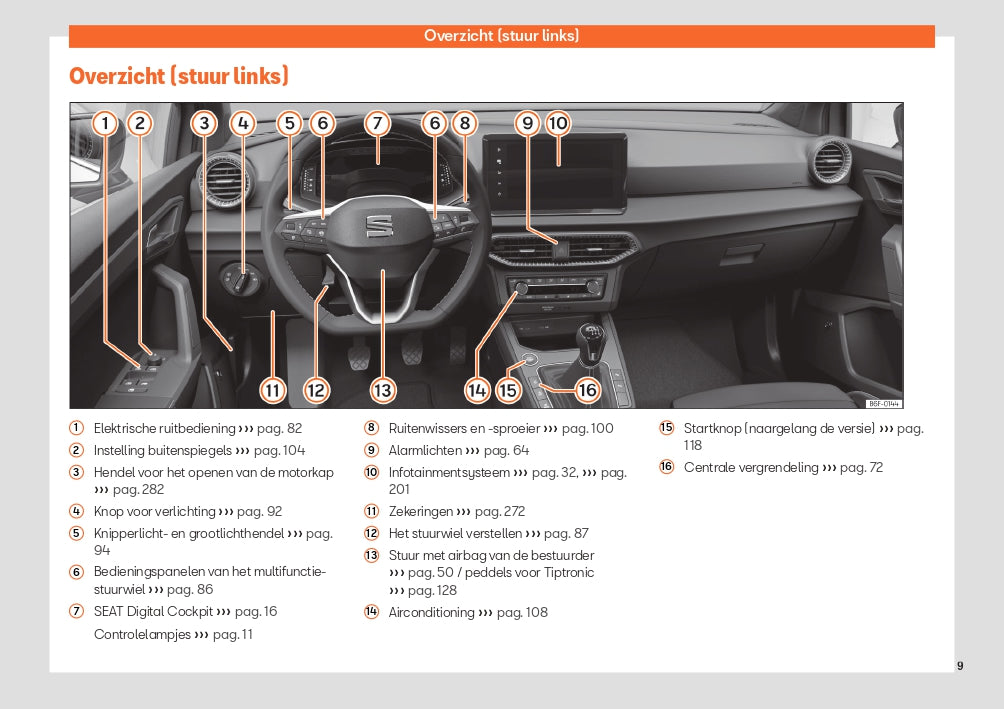 2023 Seat Arona Bedienungsanleitung | Niederländisch