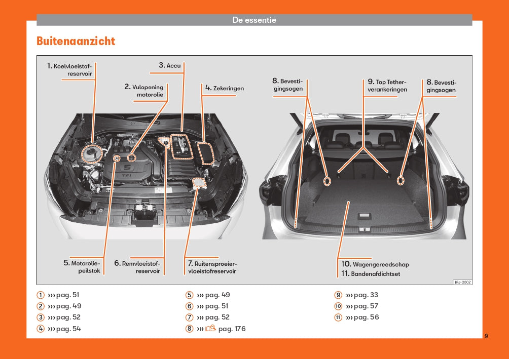 2019 Seat Tarraco Gebruikershandleiding | Nederlands