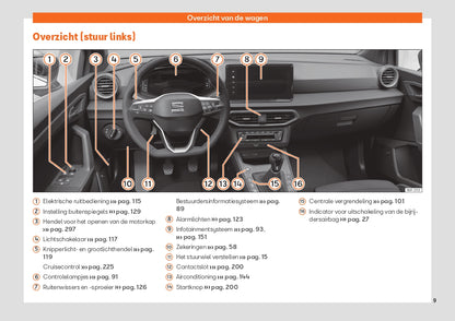 2022 Seat Arona Bedienungsanleitung | Niederländisch