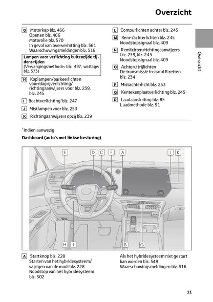 2023-2024 Lexus RX 450h+ Owner's Manual | Dutch