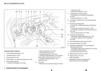 2021-2023 Nissan Juke Owner's Manual | Dutch