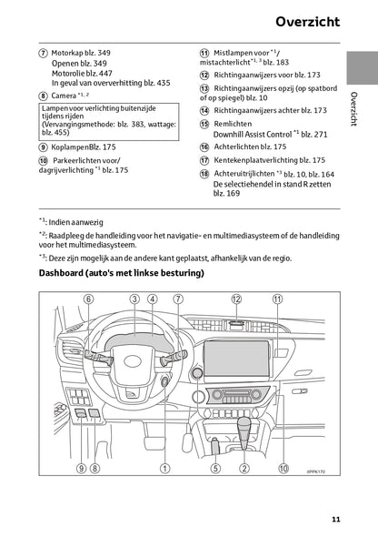 2024 Toyota Hilux Gebruikershandleiding | Nederlands