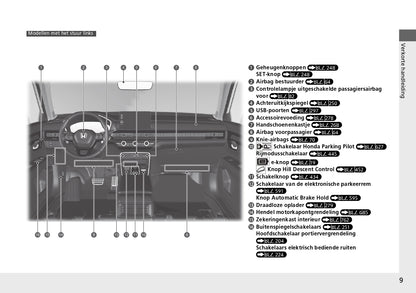 2024 Honda CR-V e:PHEV Owner's Manual | Dutch